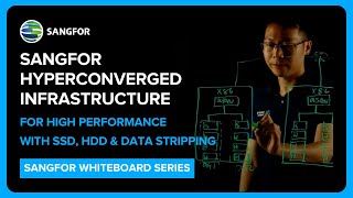 Sangfor Hyperconverged Infrastructure HighPerformance amp Advanced Technology [upl. by Sotnas]