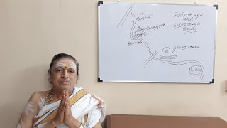 59th Video Sivalinga amp Mahameru Vadiva Thiru Kovilgal tamil positivevibes hindugod [upl. by Iron329]