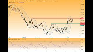 DAX40 – Dieser Plan war ein Volltreffer [upl. by Mullac549]