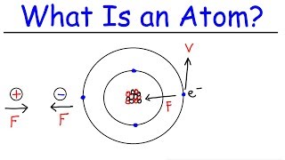 Atoms  Basic Introduction [upl. by Renwick539]