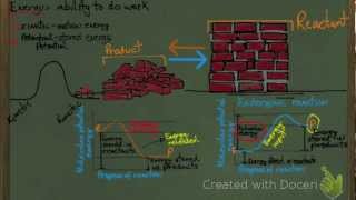 Enzymes mechanism of action and animated explanation [upl. by Shargel747]