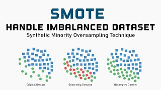 SMOTE  Handle imbalanced dataset  Synthetic Minority Oversampling Technique  Machine Learning [upl. by Airamalegna666]