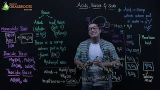 Acid Base and Salts  Class 10 ICSE  Chapter 3 Chemistry ICSE  Shyamal Kapadia shyamalkapadia [upl. by Einalam]