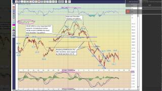 How To Use MACD  RSI to Spot Changes In Market Momentum [upl. by Guzel]