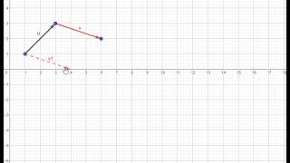 Suma de dos vectores de forma gráfica con geogebra [upl. by Dawes]