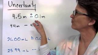 Uncertainty amp Measurements [upl. by Adnylg798]