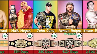 Longest WWE Championship List [upl. by Bethesde]