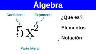 Álgebra preliminares [upl. by Peterus]