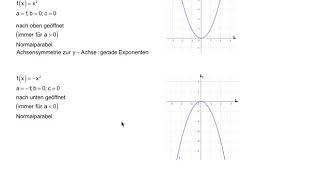 Graph einer quadratischen Funktion [upl. by Constant]