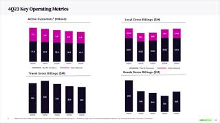 Groupon GRPN Q4 2023 Earnings Presentation [upl. by Jasen]