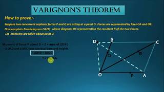 VARIGNON’S THEOREM  HINDI amp ENGLISH  ENGINEERING MECHANICS POLYDESK P P KUSHWAHA [upl. by Suoiradal]