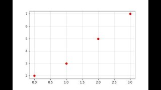 ¿Cómo implementar la criba de Eratóstenes con PyThon [upl. by Atiran]