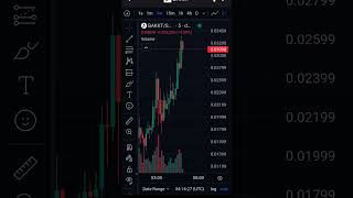 BAKKT altcoins altcoindaily tradingstrategy dexscreener Solana trump bakkt cryptotrading [upl. by Ettenad]