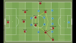 How Bayern Munich Will Play Under Julian Nagelsmann  Bundesliga Tactics [upl. by Geminian799]