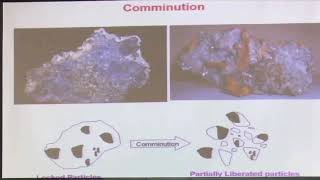 1 Introduction to Mineral Processing [upl. by Gleeson]