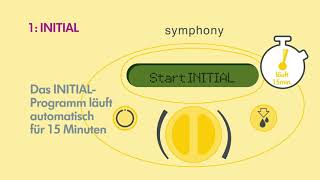 Medela Symphony Step by Step Anleitung 2021 [upl. by Elmer644]