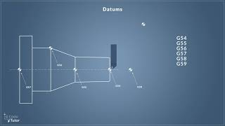 Setting the datums on a CNC Lathe using GCode [upl. by Yrneh]