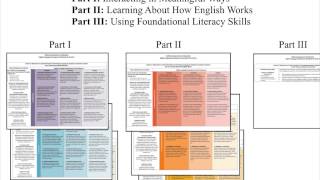 CA ELD STANDARDS INTRODUCTION VIDEO [upl. by Onstad]