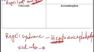 USMLE ACE Video 191 Medications of the Arachidonic Acid Pathway [upl. by Hairahs966]