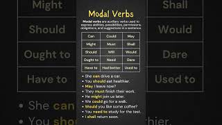 Master Modal Verbs in English Essential Guide with Examples Definition and Example Sentences [upl. by Corny]