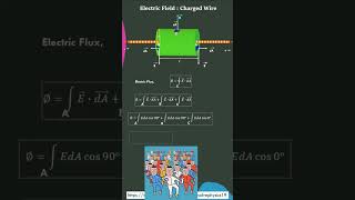 Electric Field due to infinite charged wire  Electrostatics  NEET  JEE  Class XII  NCERTI [upl. by Seth161]