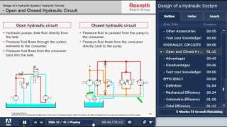 Bosch Rexroth Online Hydraulic Training [upl. by Rehpotsirc]