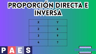 Ejercicios Proporcion Directa e Inversa  Camino a la Paes 11 [upl. by Roobbie420]