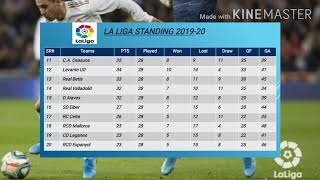 La Liga points Table  Match day 28  Latest la liga points table 1562020 [upl. by Samale681]