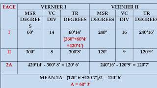 Refractive Index of a Prism  B Tech Physics Lab  NITJ [upl. by Fiann663]