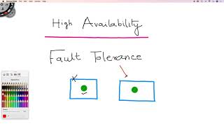 High Availability amp Fault Tolerance Difference [upl. by Yeruoc890]