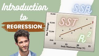 Introduction to REGRESSION  SSE SSR SST  Rsquared  Errors ε vs e [upl. by Hodosh]