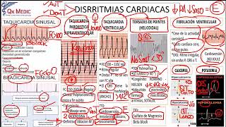 ARRITMIAS CARDIACAS [upl. by Ramon952]