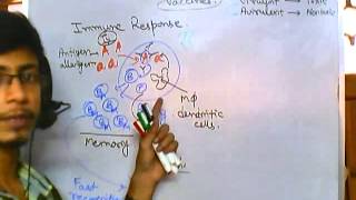 Vaccines part 1  what is vaccination [upl. by Suiraj462]