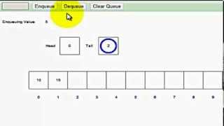 Queue using array in data structure animation [upl. by Alletniuq]