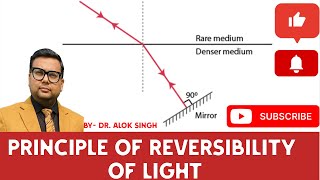 quotUnderstanding the Principle of Reversibility of Light  Physics Lecturequot I refractionoflight [upl. by Elmer210]