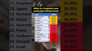 Ersatzleistungen bei Arbeitslosigkeit [upl. by Nnahteb50]