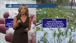 What is graupel and how is it different than hail Colorado weather explainer [upl. by Erland245]