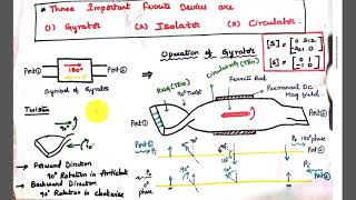 Microwave Ferrite Devices GyratorIsolatorCirculator [upl. by Oidale964]