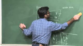 Mod01 Lec12 Aristotle theory of Syllogisms1 [upl. by Mil]