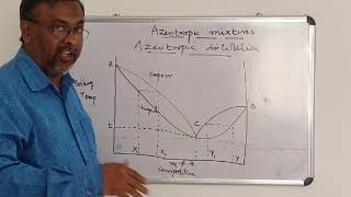 Azeotropic mixtures Azeotropic distillation [upl. by Rayburn195]