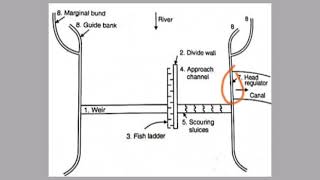 Diversion Headworks  Components of diversion headworks  Irrigation Engineering [upl. by Daht]