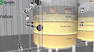 Industrial Water Treatment Systems Video [upl. by Noirb193]