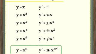 Differentialrechnung3 Potenzfunktionen ableiten [upl. by Etnoled329]