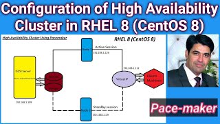 High Availability Cluster Configuration in Linux  Configure Cluster Using Pacemaker in CentOS 8 [upl. by Molini]