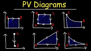 PV Diagrams How To Calculate The Work Done By a Gas Thermodynamics amp Physics [upl. by Einnad]