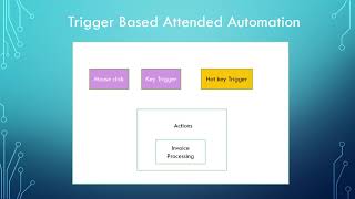 Uipath RPA 02 Trigger Based Attended Automation Theory [upl. by Ylnevaeh321]