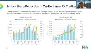 Trends in ETD Trading Q3 2024 [upl. by Niple320]