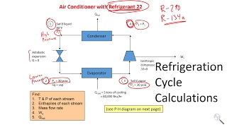 Basic Calculations of Refrigeration Cycle [upl. by Arhez]