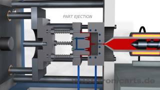 Injection Molding Animation [upl. by Attenwahs]