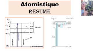 Résume complet  Atomistique [upl. by Bury]